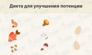 Как можно улучшить эрекцию