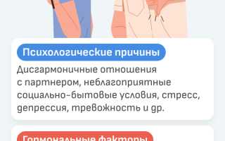 Какие факторы влияют на либидо