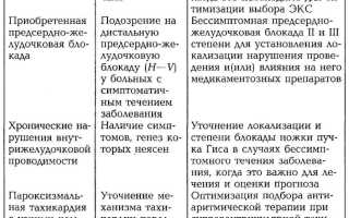 Увеличение периферического сопротивления в кровеносной системе