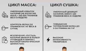 Как набрать вес мужчине?