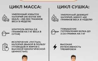 Как набрать вес мужчине?