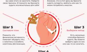 Как бросить курить за один день