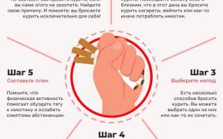 Как бросить курить за один день
