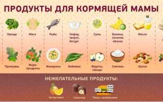 Диета для кормящих мам для похудения