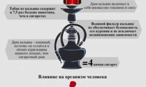 Последствия кальяна