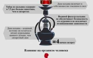 Последствия кальяна
