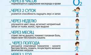 Замена сигаретам в борьбе с курением