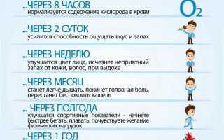 Замена сигаретам в борьбе с курением