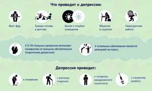 Причины послеродовой депрессии у мужчин