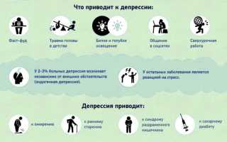 Причины послеродовой депрессии у мужчин