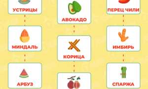 Как повысить либидо и развивать сексуальность
