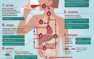 Алкоголизм и импотенция