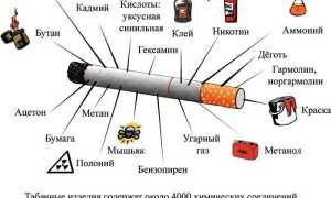 Влияние курения на потенцию у мужчин