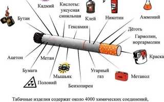 Влияние курения на потенцию у мужчин