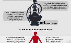 Есть ли от кальяна зависимость