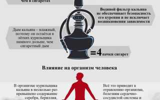 Есть ли от кальяна зависимость