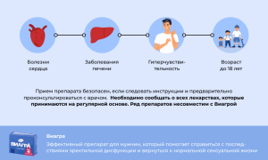 Как правильно принимать Виагру?