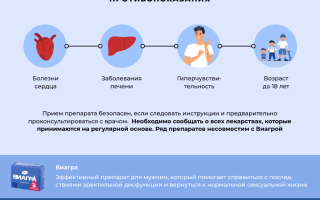 Как правильно принимать Виагру?