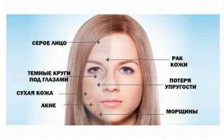 Состояние кожи после отказа от курения