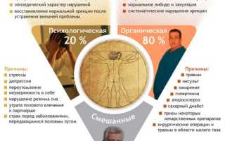 Психологическая эректильная дисфункция