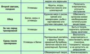 Питание для мужчин для набора мышечной массы