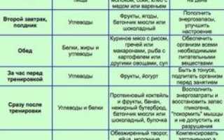 Питание для мужчин для набора мышечной массы