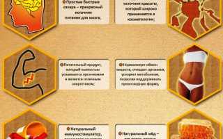 Влияние меда на повышение потенции