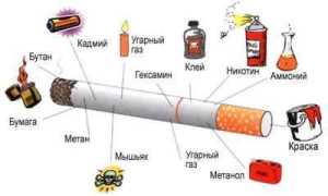 Факты о курении