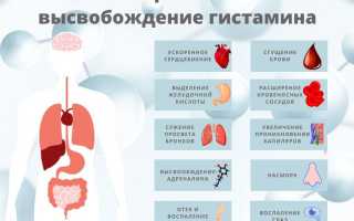 Диета при кожном зуде