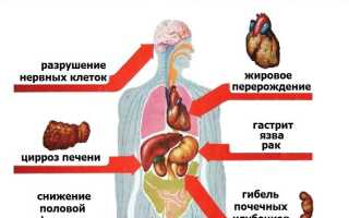 Воздействие алкоголизма на здоровье мужчин