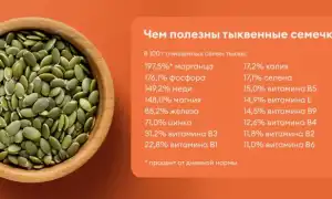 Польза и вред тыквенных семечек для мужчин