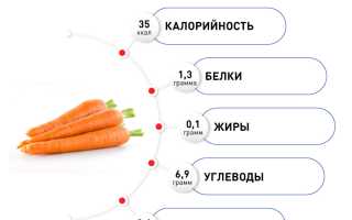 Польза моркови для потенции