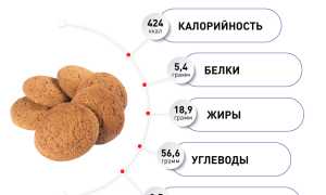 Овсяное печенье при грудном вскармливании: польза и вред