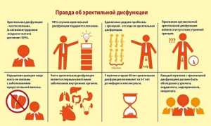 Как усилить потенцию без лекарств