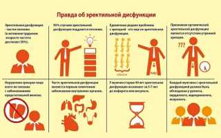 Как усилить потенцию без лекарств
