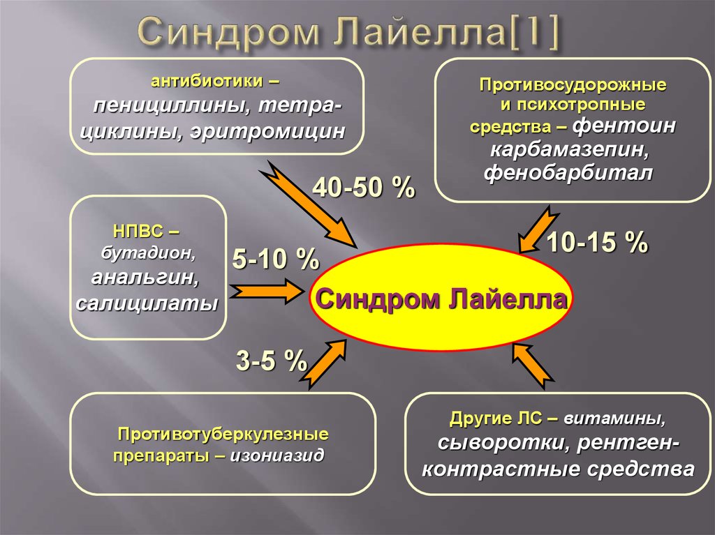 Что такое синдром Лайелла