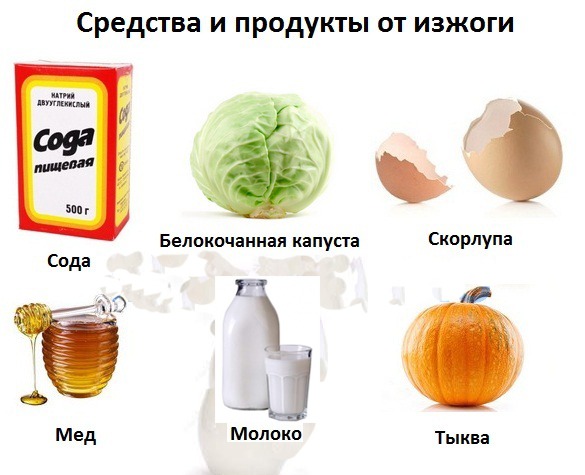 Как избавиться от изжоги в горле