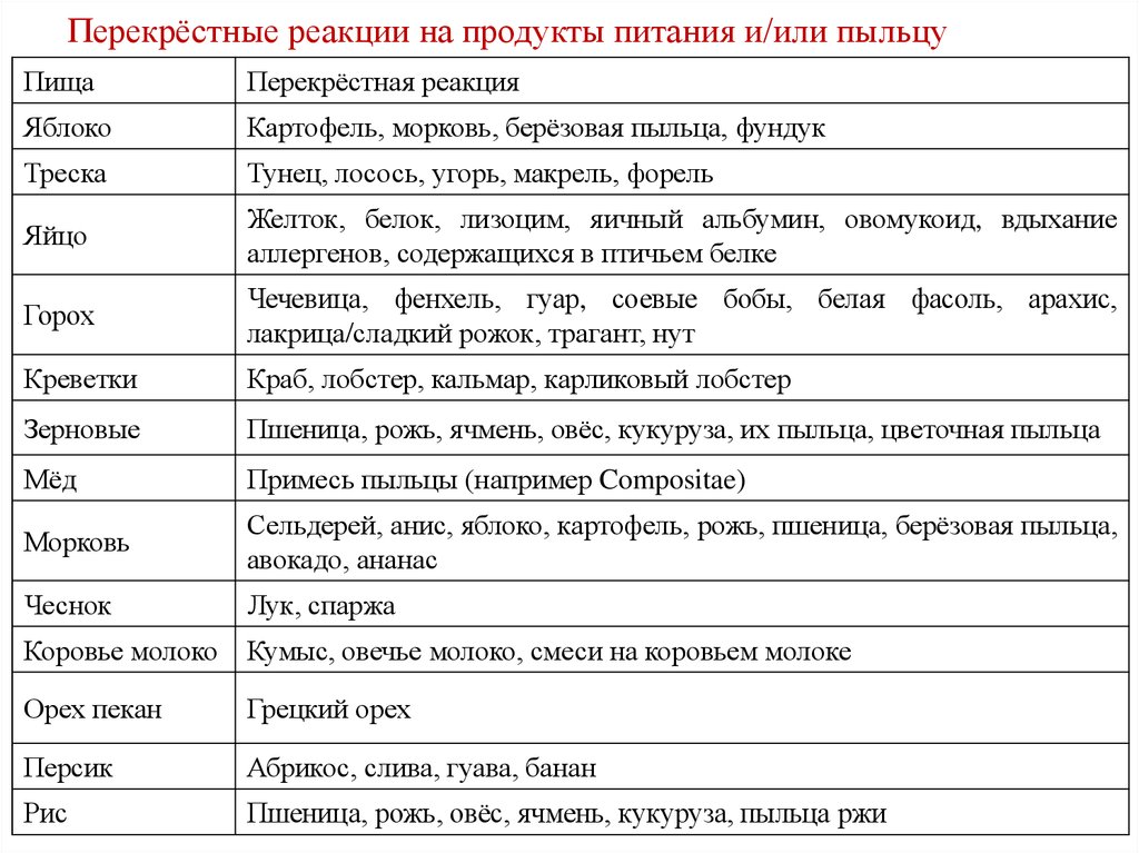 Перекрестная аллергия на картофель