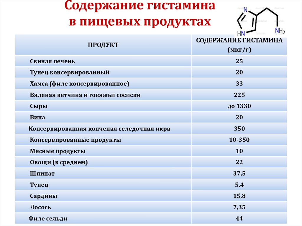 диета без гистамина