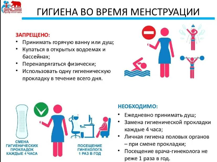 гигиена при месячных