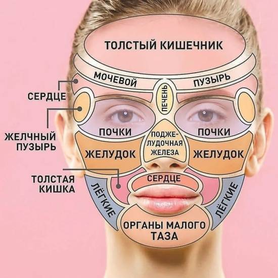 Карта прыщей на лице