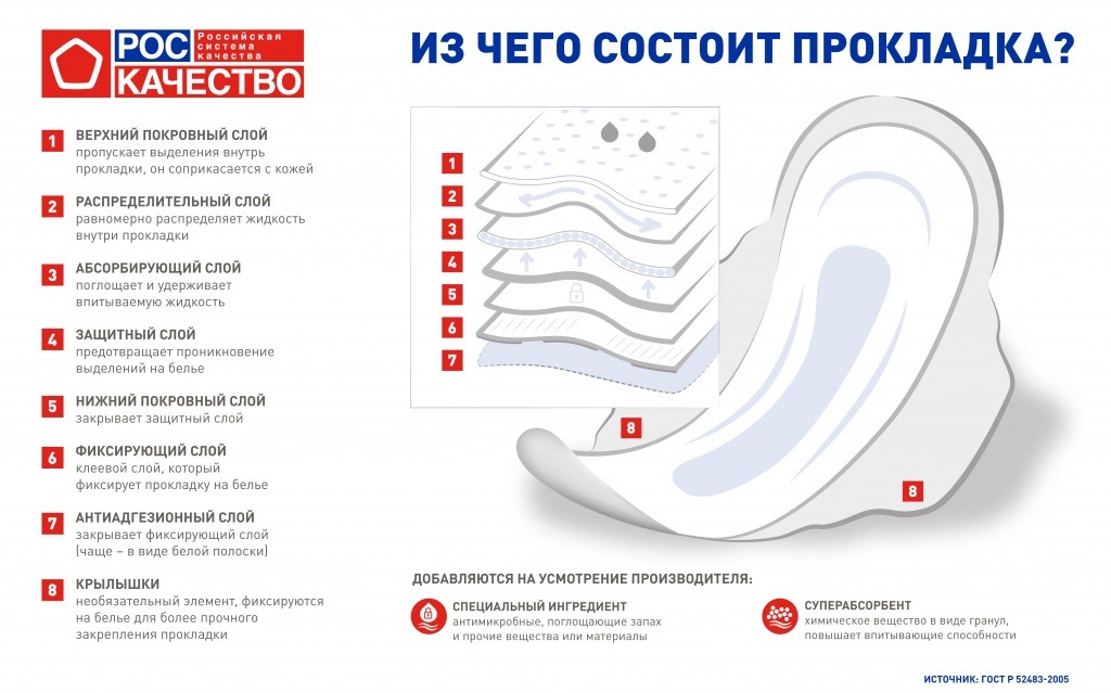 прокладка из чего сделана