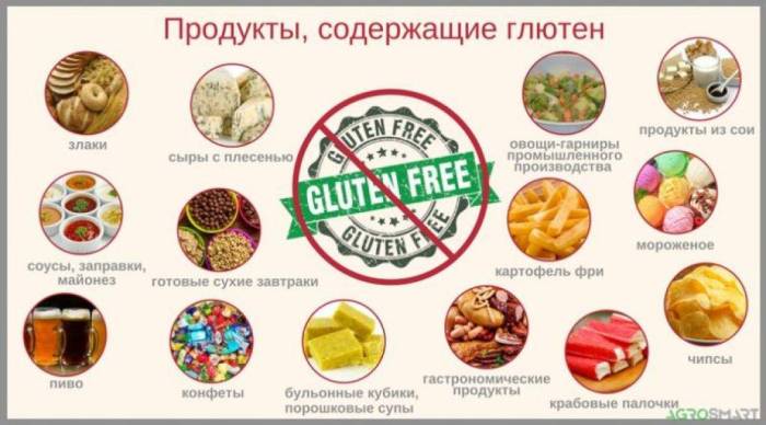 пшеница где содержится