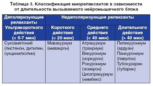 миорелаксанты при остеохондрозе