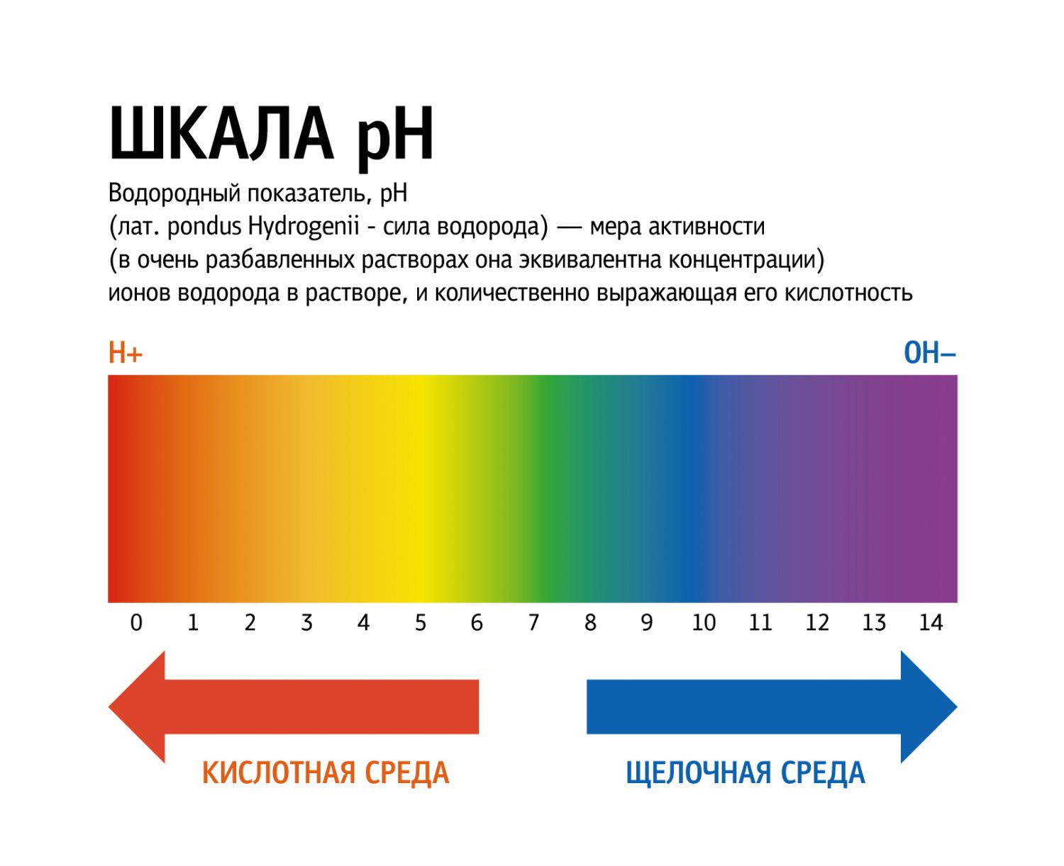 pH среда при артрите