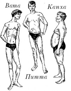 типы ват