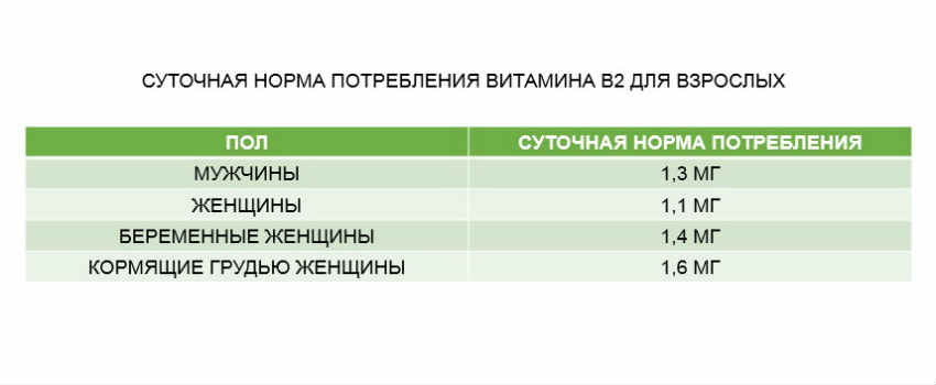 витамин в2-суточная норма для взрослых таблица