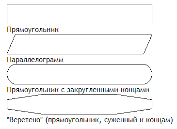 Форма слинг шарфа