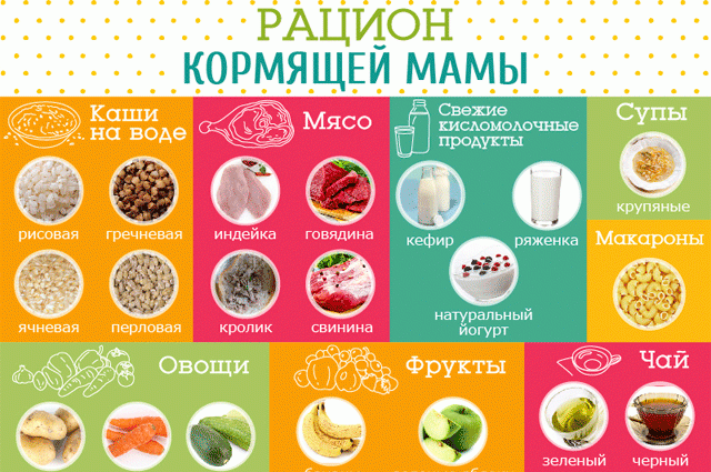 Рацион кормящей мамы