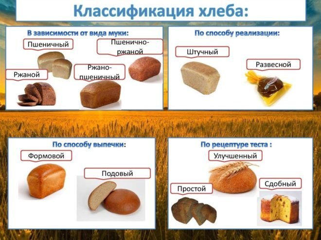 виды хлеба